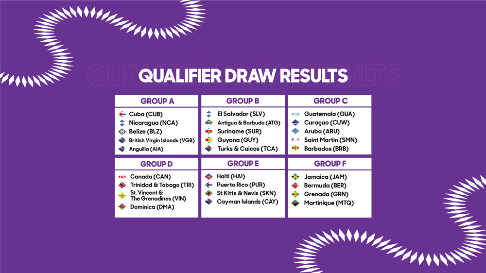 Sorteo revela grupos para la Clasificatoria Sub-20 Concacaf 2024
