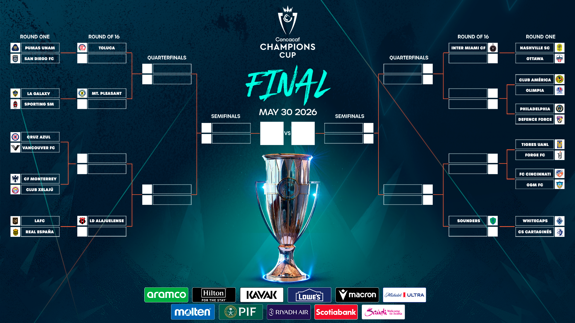 2026 Concacaf Champions Cup bracket showing Olimpia vs Club América matchup