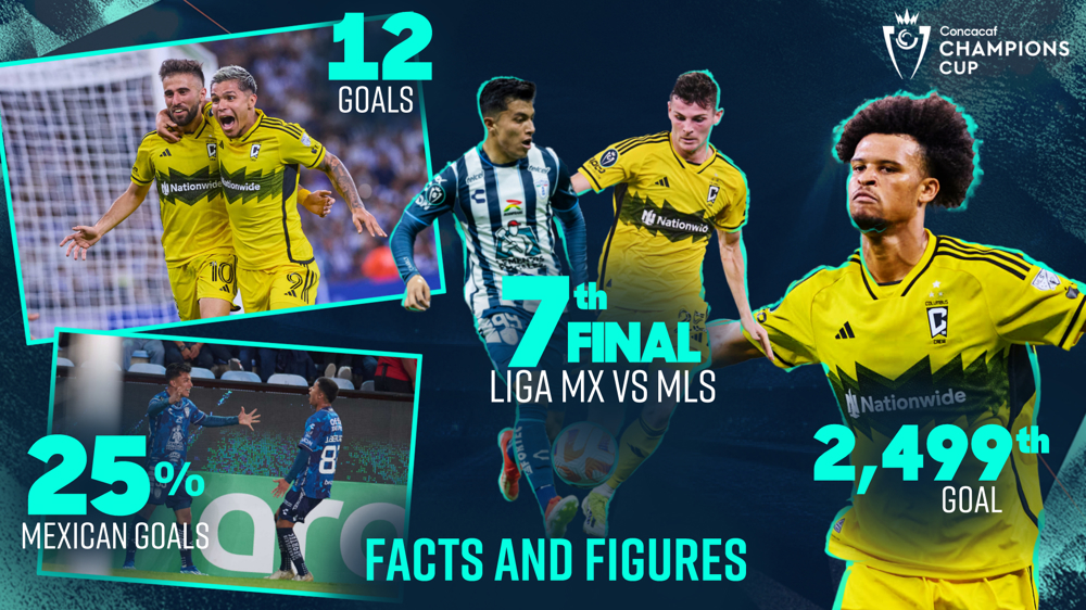 Facts and figures from the Concacaf Champions Cup Semifinals