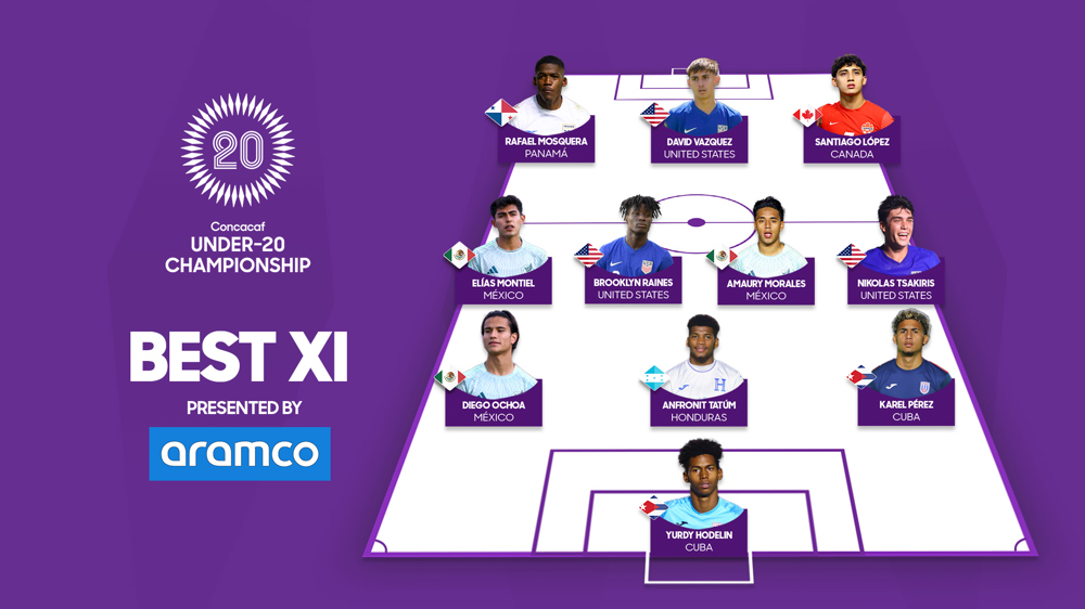 Hodelin, Ochoa, Tsakiris, lead Concacaf Men's U-20 Championship Best XI