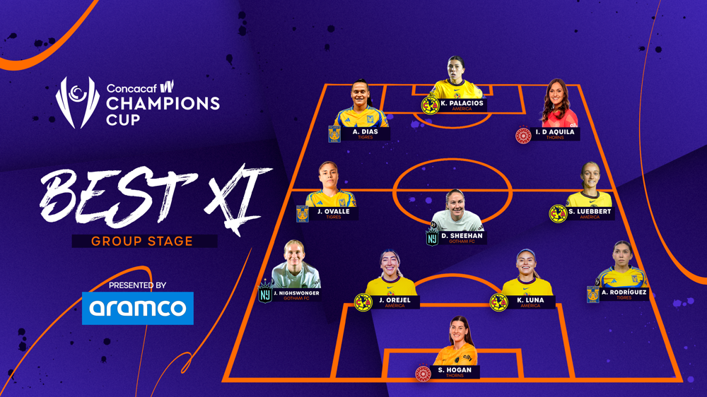 Palacios, Luebbert, D’Aquilla lead W Champions Cup Group Stage Best XI