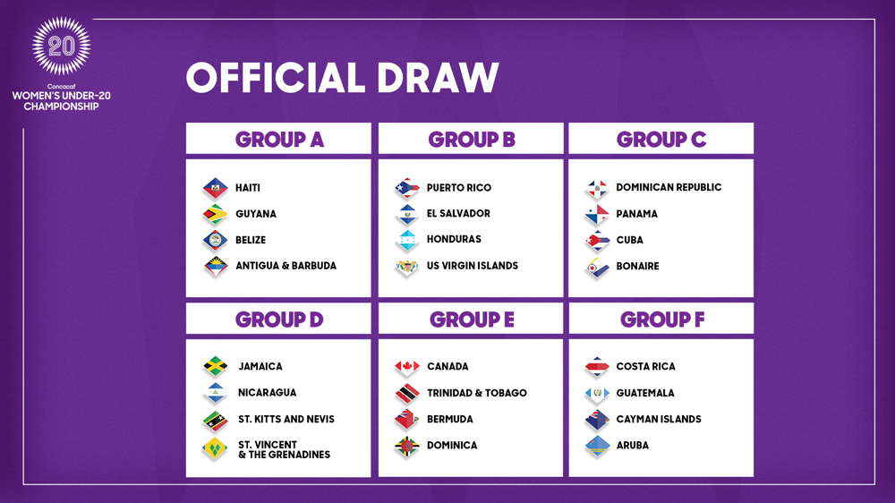 Draw reveals groups for 2025 Concacaf Women’s U-20 Qualifiers 