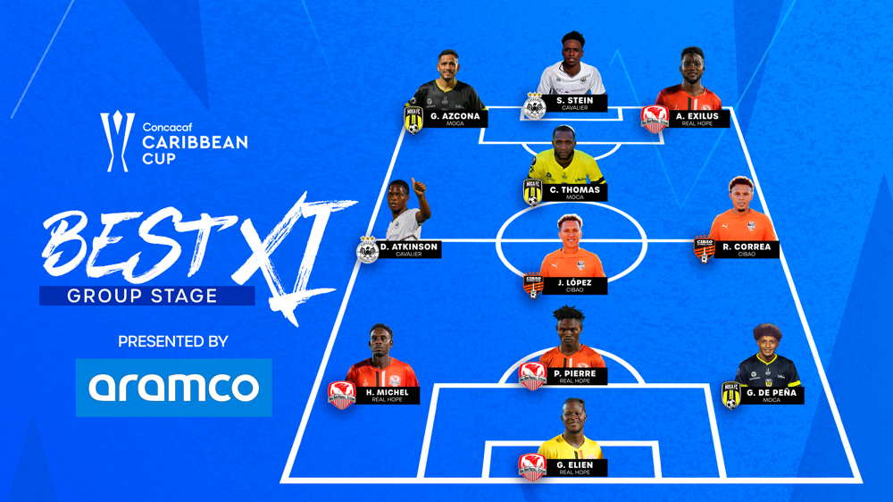 Elien, Atkinson, Exilus lead Concacaf Caribbean Cup group stage Best XI