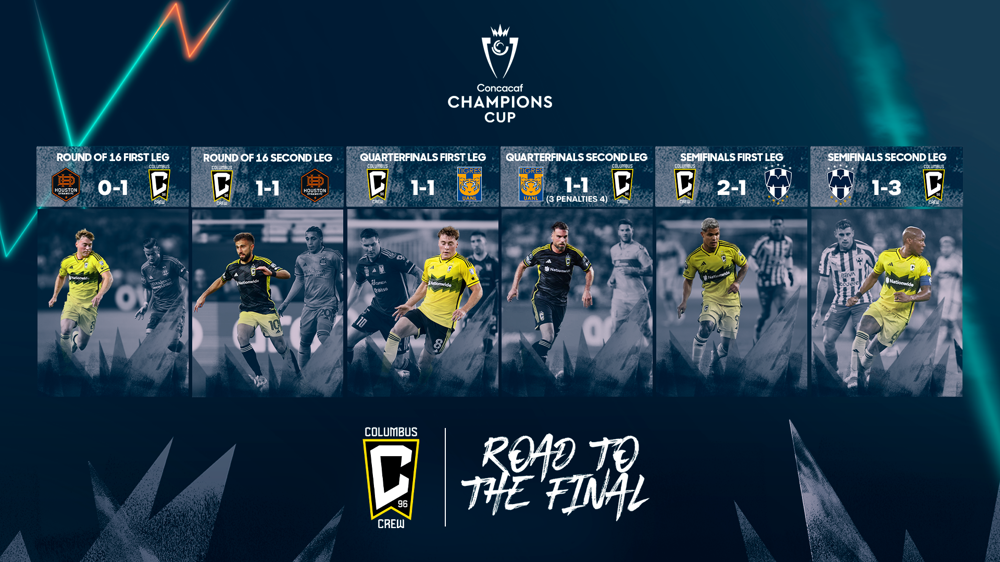 Camino a la Final de la Copa de Campeones: Columbus Crew