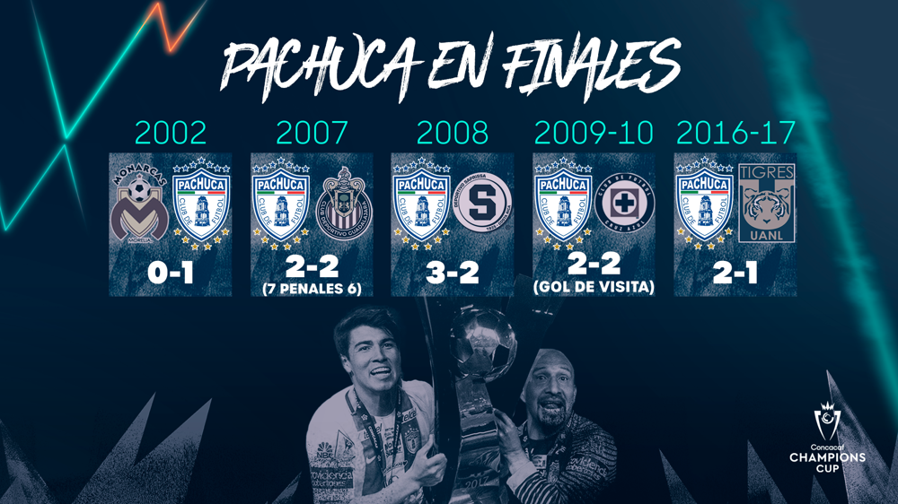Un repaso a la marcha perfecta de Pachuca en las finales de la Copa de Campeones