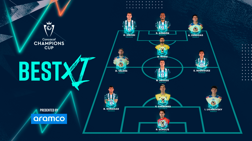 Rondon, Idrissi lead Concacaf Champions Cup Best XI