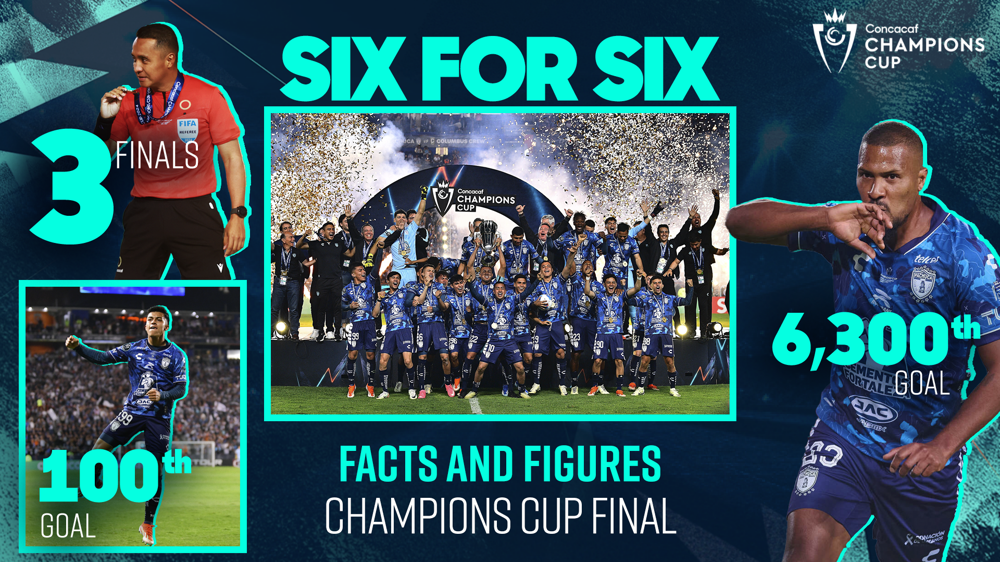Facts and Figures from the 2024 Concacaf Champions Cup Final