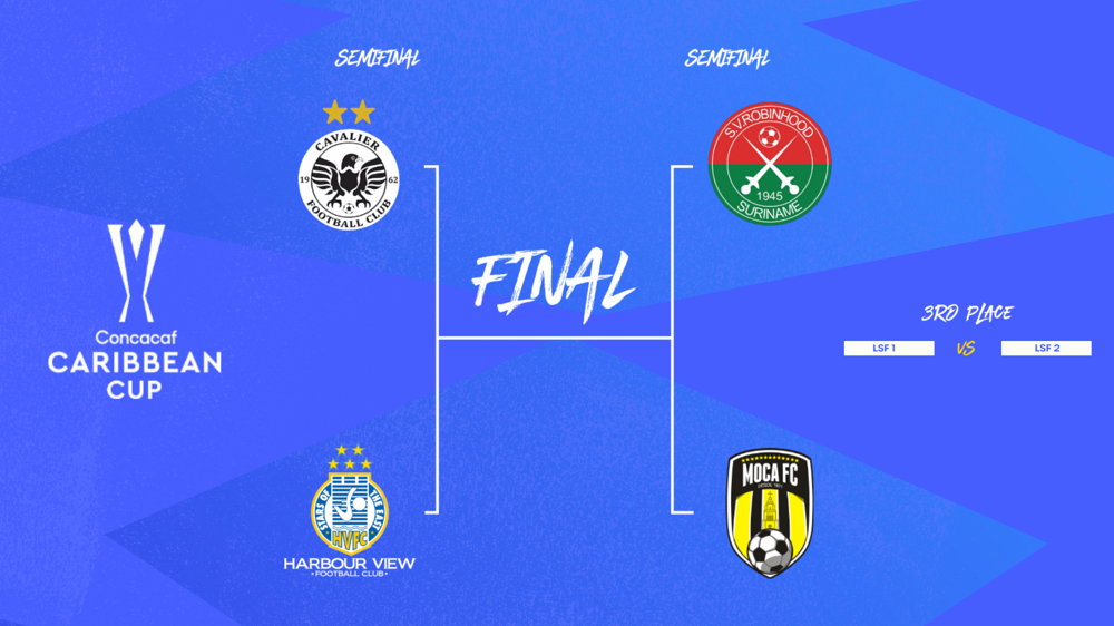 2023 Concacaf Caribbean Cup Semifinals matchups and schedule confirmed