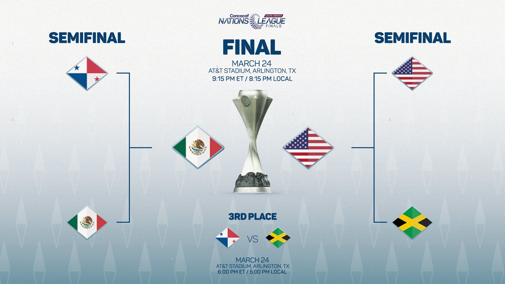 Nations league finals discount