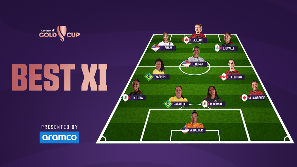 Shaw, Leon, Ovalle head up W Gold Cup Best XI