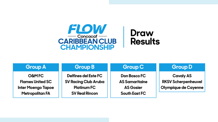 Flow Concacaf Caribbean Club Championship Draw Results