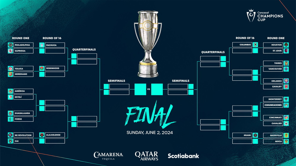 Concacaf anuncia calendario de partidos para la Primera Ronda y Octavos de Final de la Copa de Campeones Concacaf 2024