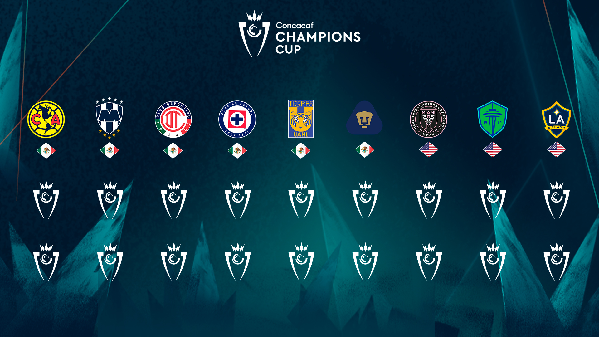 2026 CONCACAF CHAMPIONS CUP intelligence overview