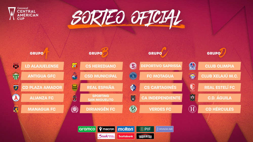 Sorteo revela grupos para la Copa Centroamericana Concacaf 2025
