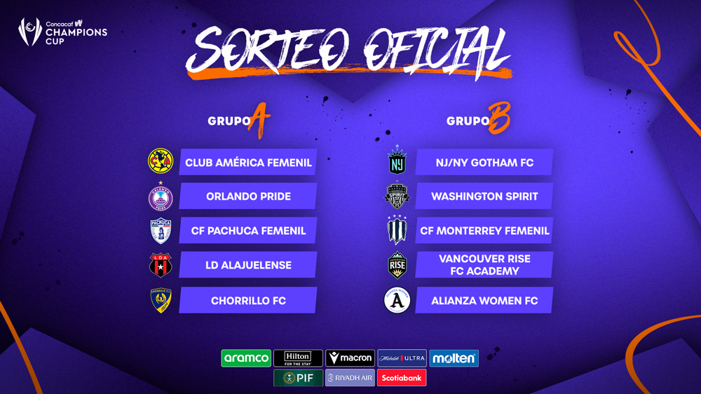 Resultados del sorteo de la Copa de Campeones Concacaf W 2025/26
