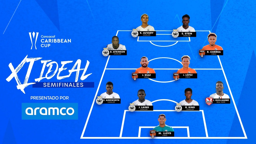 Lloyd, Correa y Stein encabezan el Once Ideal de las Semifinales de la Copa del Caribe de Concacaf