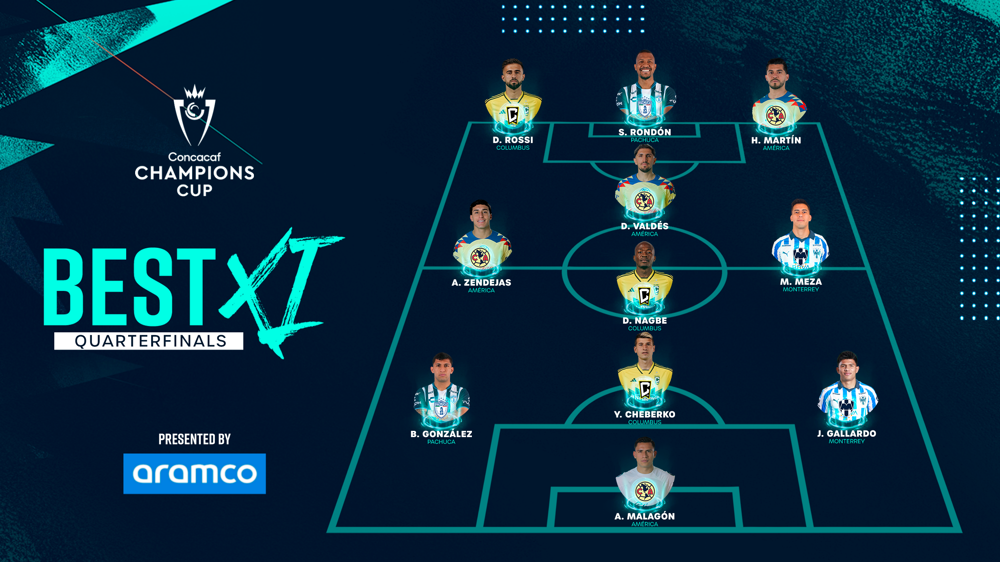 Rondon, Rossi head up Champions Cup Quarterfinals Best XI