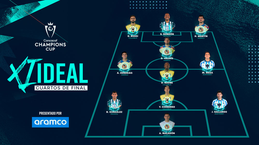 Rondón y Rossi lideran el XI Ideal de los Cuartos de Final de la Copa de Campeones 
