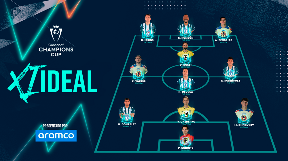 Rondon, Idrissi lideran el XI Ideal de la Copa de Campeones de Concacaf