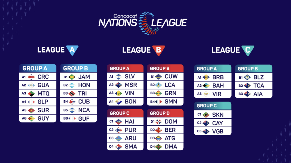 Sorteo revela los grupos para la cuarta edición de la Liga de Naciones Concacaf 