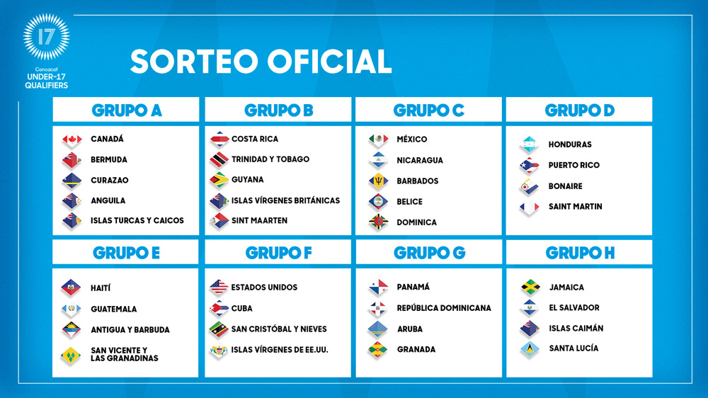 Sorteo revela grupos para la Clasificatoria Sub-17 Concacaf 2025 