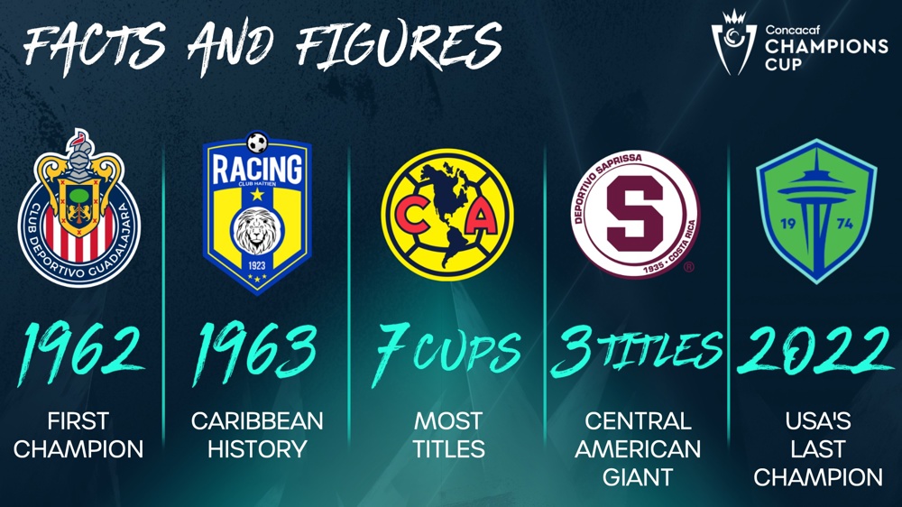 Champions Cup Facts ahead of the tournament’s 60th edition