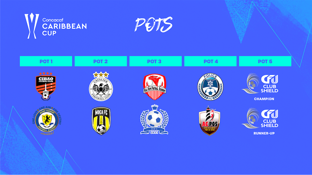 Concacaf confirms 2024 Concacaf Caribbean Cup participating clubs and draw pots