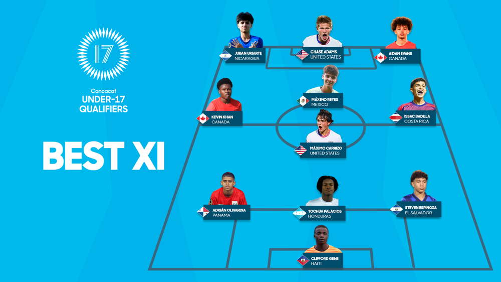 Gene, Uriarte y Carillo lideran el XI ideal de las clasificatorias masculinas sub-17 de Concacaf