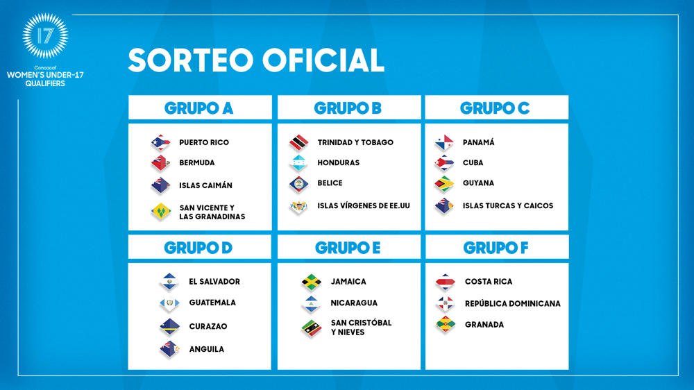 Sorteo revela grupos para la Primera Ronda de la Clasificatoria Femenina Sub-17 Concacaf 2025 
