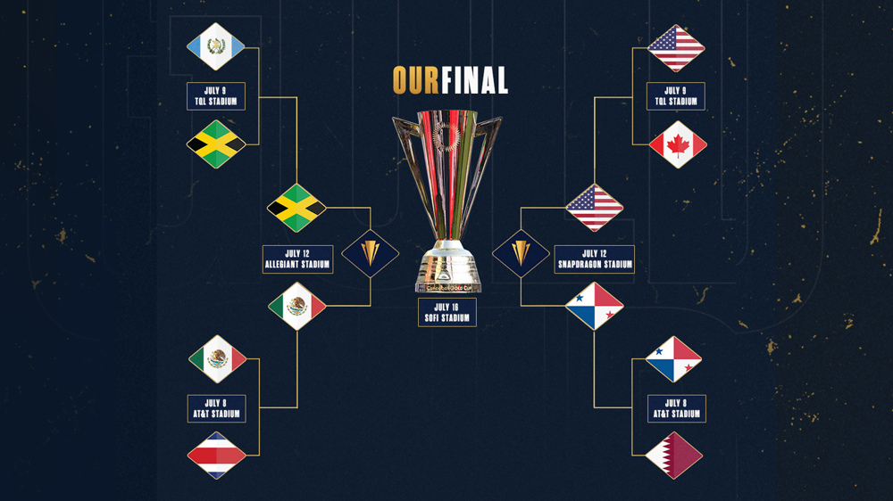 2023 Concacaf Gold Cup Semifinal matchups confirmed