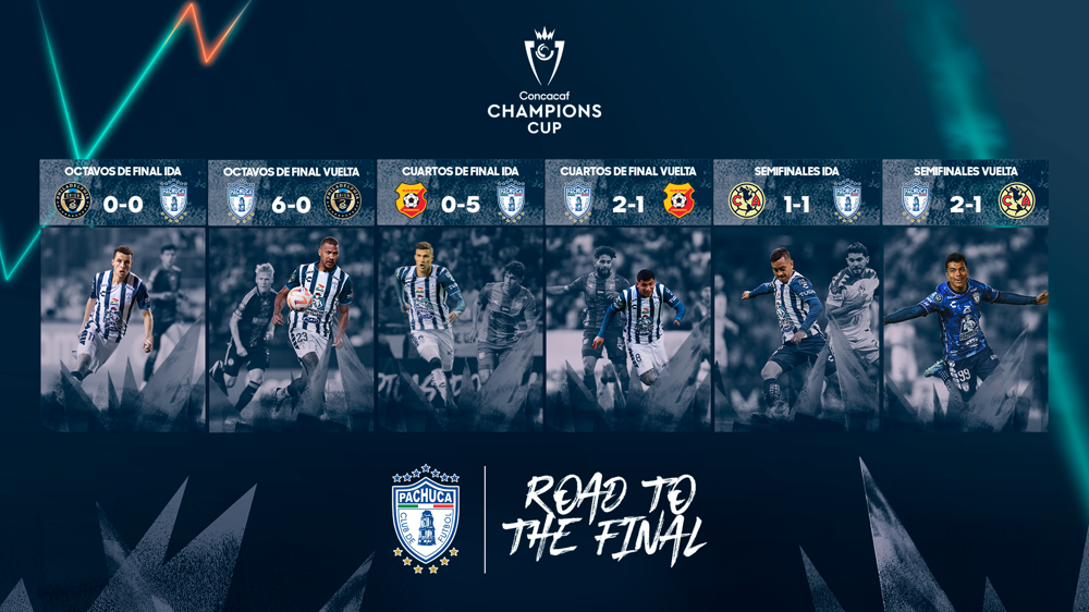 Road to the Champions Cup Final: CF Pachuca