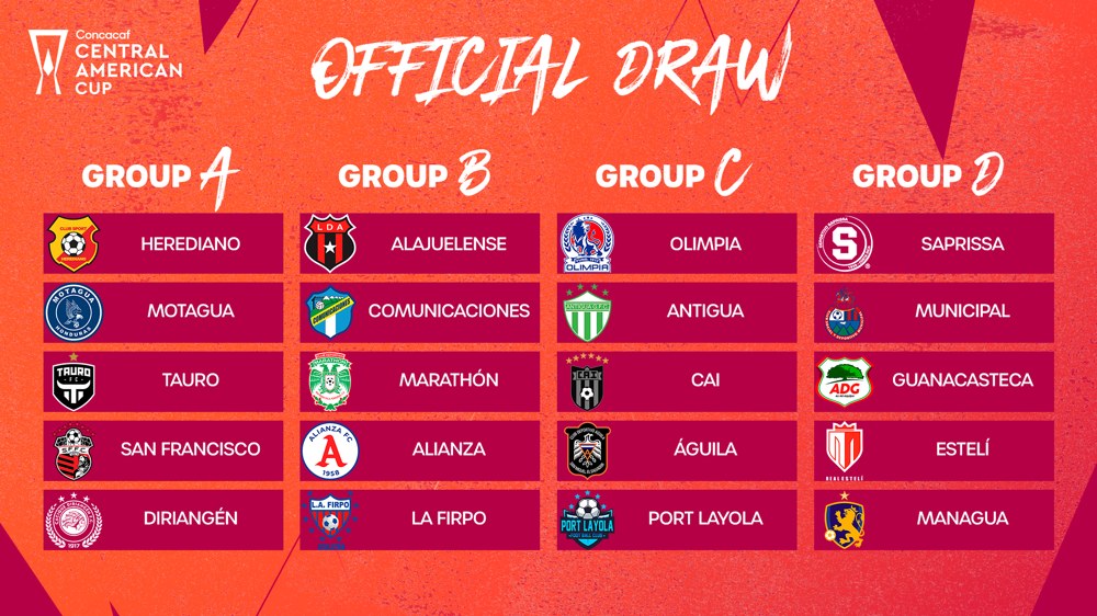 Draw delivers groups for 2024 Concacaf Central American Cup