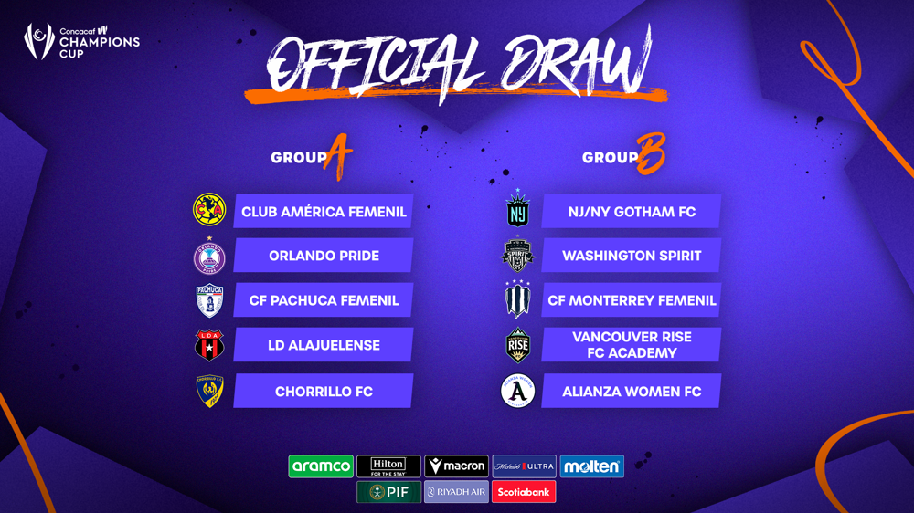 2025/26 Concacaf W Champions Cup Draw Results Revealed 