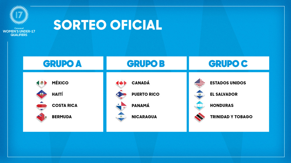 Sorteo revela grupos para la Ronda Final de las Clasificatorias Femeninas Sub-17 Concacaf 2025