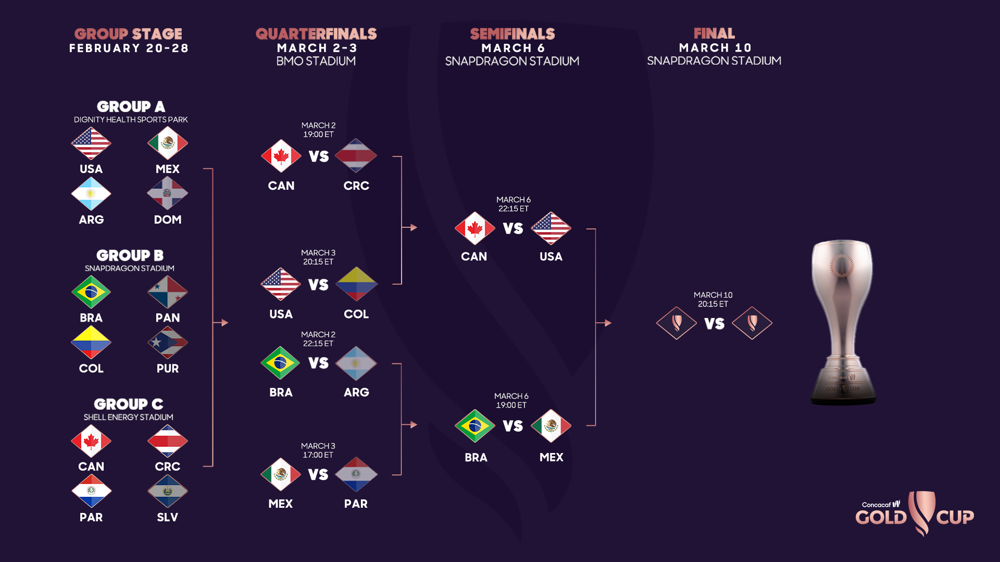 Confirmados los enfrentamientos y el calendario de semifinales de la Copa Oro Concacaf W 2024