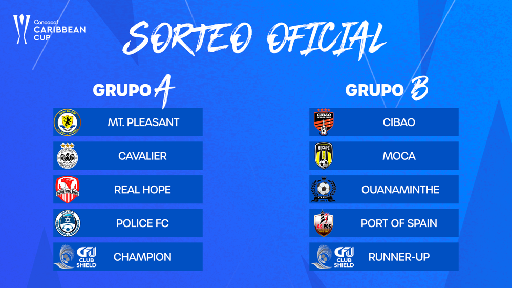 Sorteo determina grupos para la Copa del Caribe Concacaf 2024