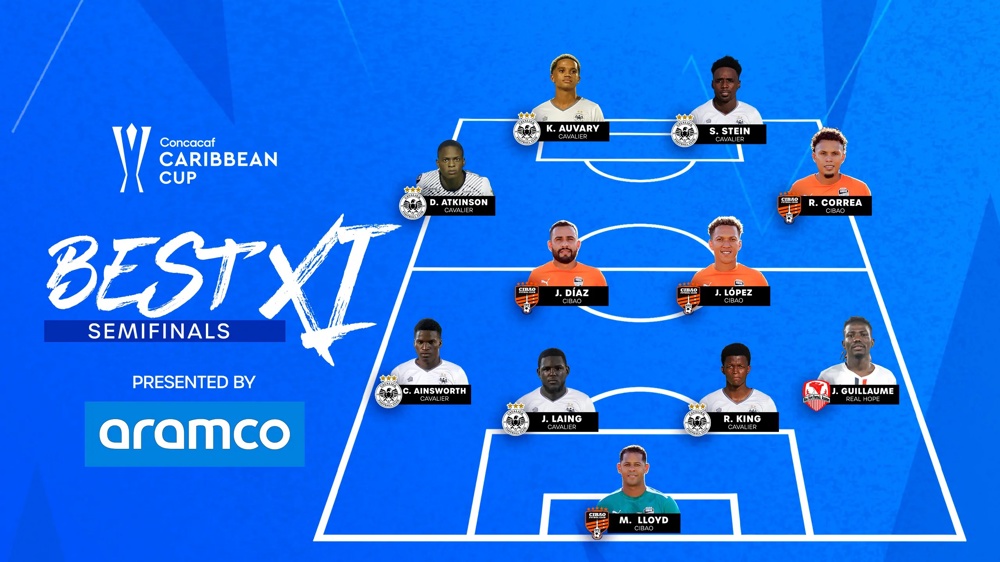 Lloyd, Correa, Stein lead Concacaf Caribbean Cup Semifinals Best XI