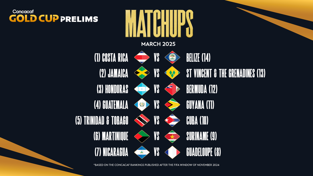 Concacaf confirms 2025 Gold Cup Prelims participating national teams and matchups