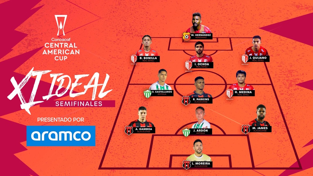 Moreira, Parkins, y Ochoa lideran el XI Ideal de las semifinales de la Copa Centroamericana de Concacaf