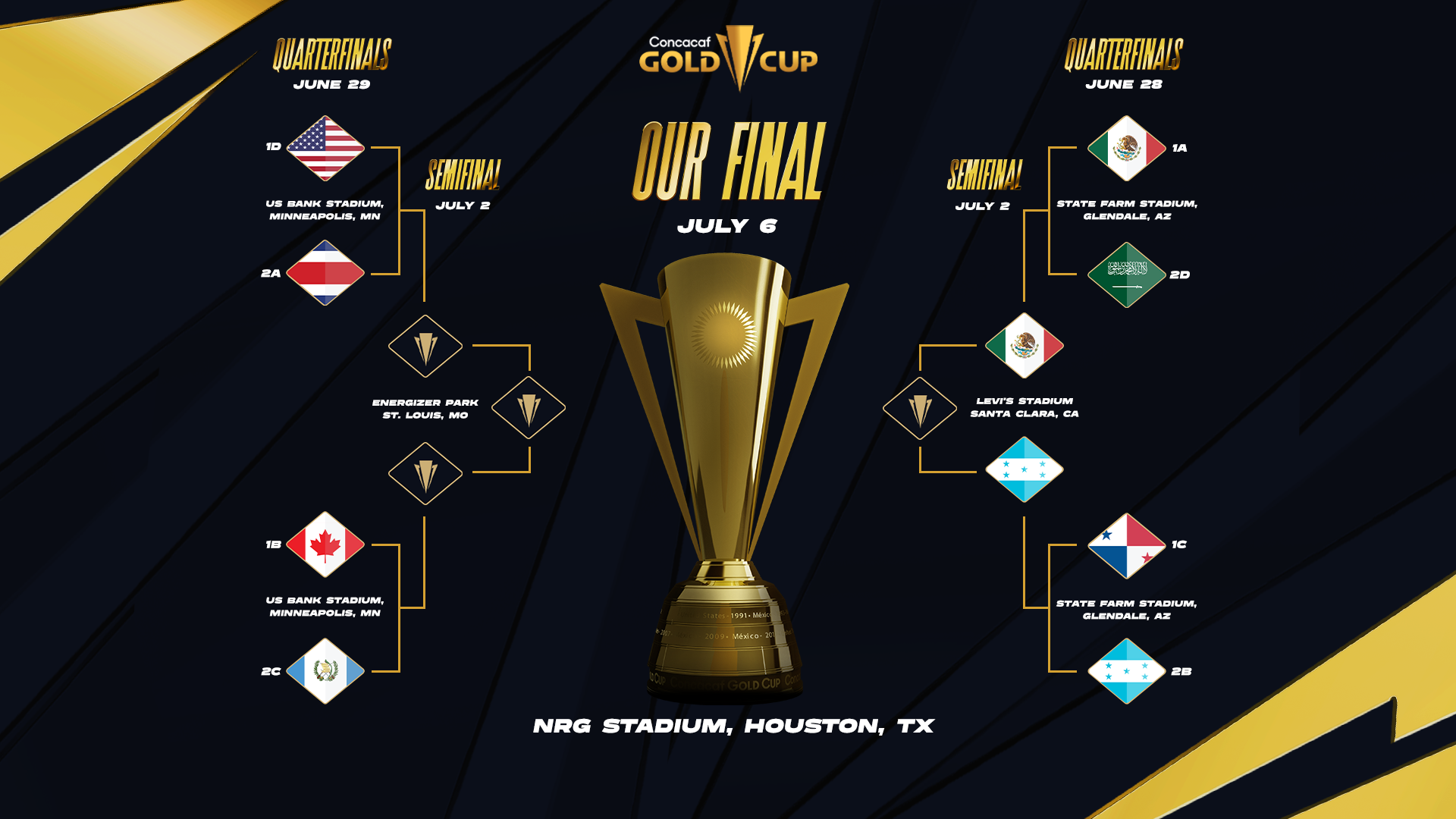Mexico and Honduras Secure Semifinal Berth, Set to Clash July 2 at Levi’s Stadium