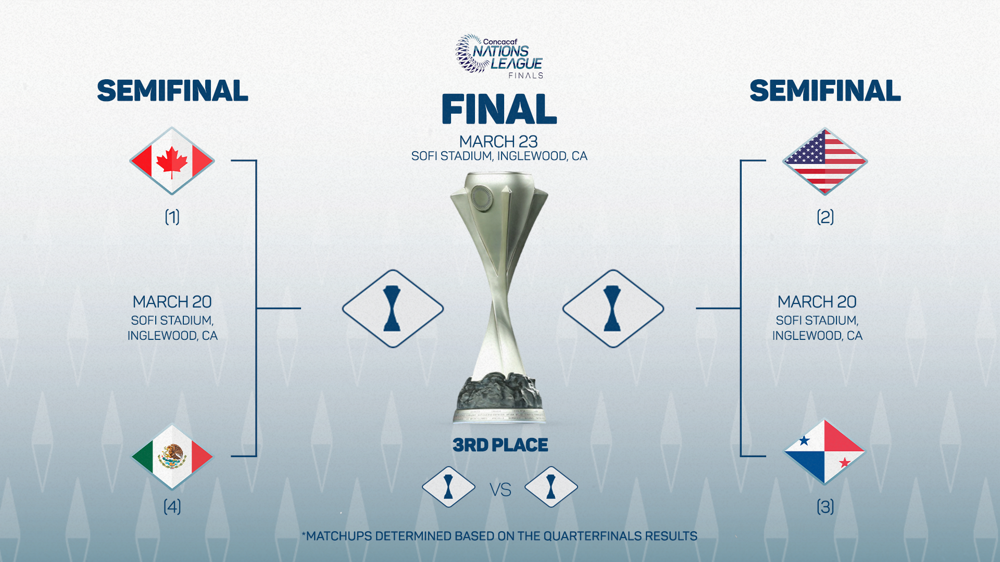 Concacaf confirms Nations League Semifinals matchups and schedule