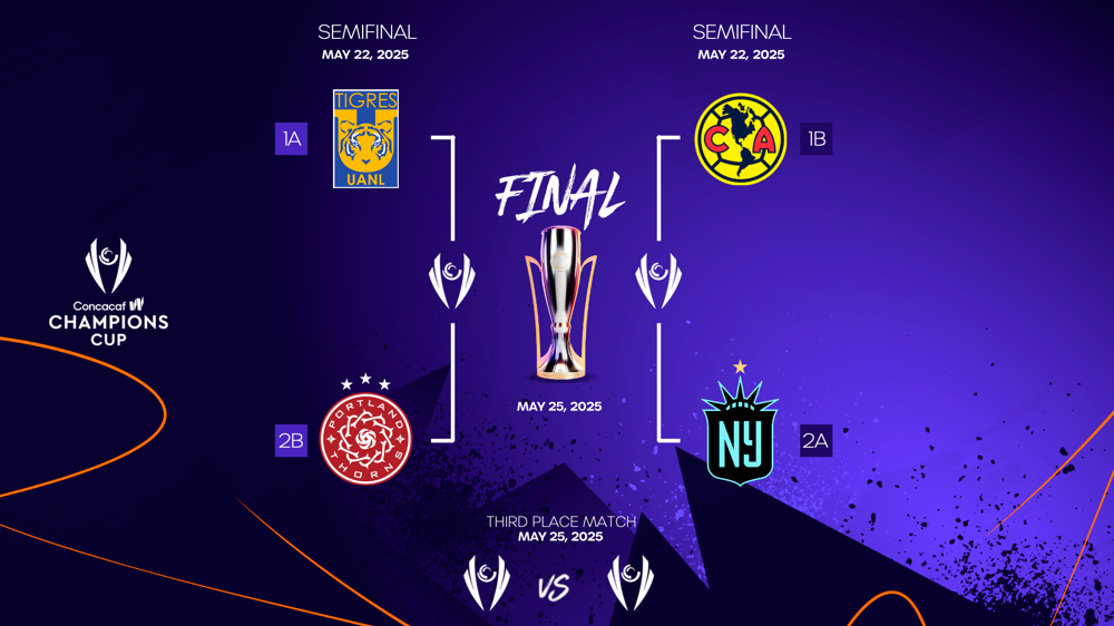 2024/25 Concacaf W Champions Cup Semifinals confirmed