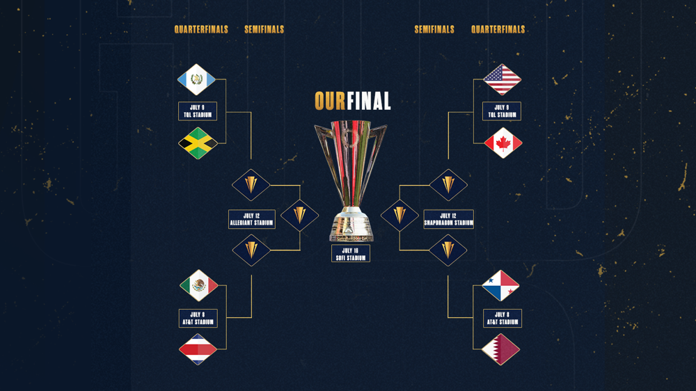2023 Concacaf Gold Cup Quarterfinal matchups confirmed