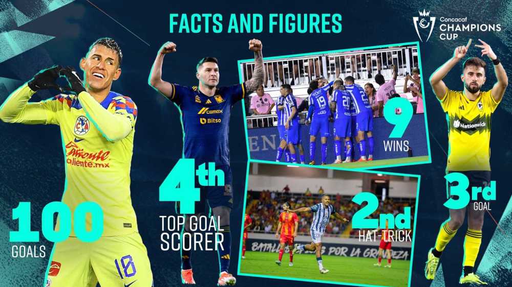 Datos y cifras de los partidos de ida de los Cuartos de Final de la Copa de Campeones de Concacaf 