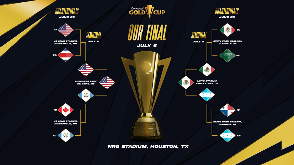 United States and Mexico to Meet in 2025 Concacaf Gold Cup Final at Houston’s NRG Stadium on July 6
