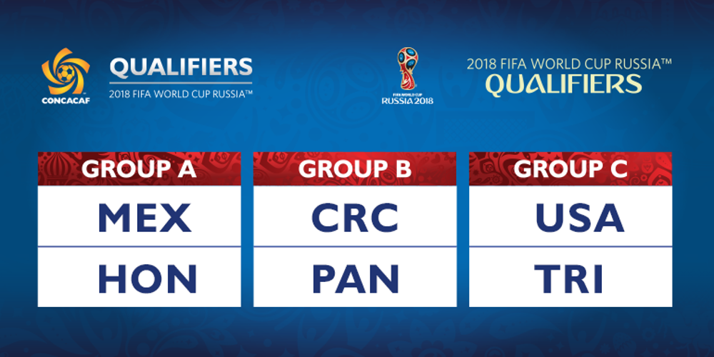 Emparejamientos confirmados para la Ronda Final de las Eliminatorias de CONCACAF para Rusia 2018