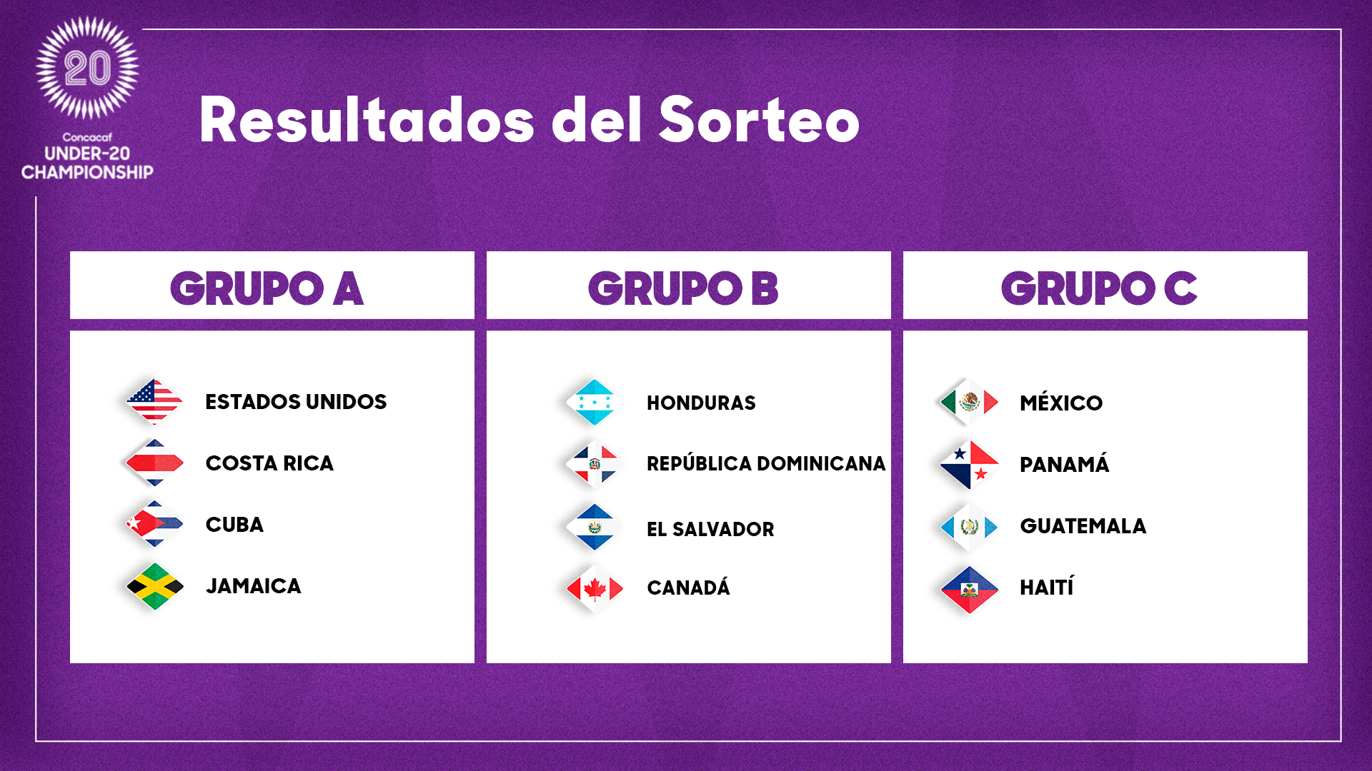 Sorteo revela grupos y calendario del Campeonato Sub20 de Concacaf 2024