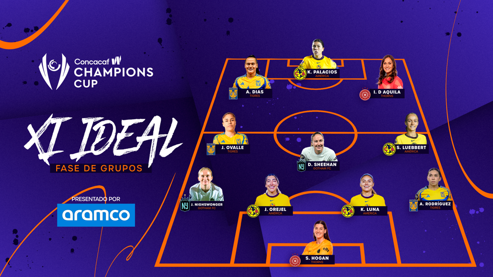 Palacios, Luebbert y D’Aquila lideran el XI Ideal de la fase de grupos de la Copa de Campeones W 

