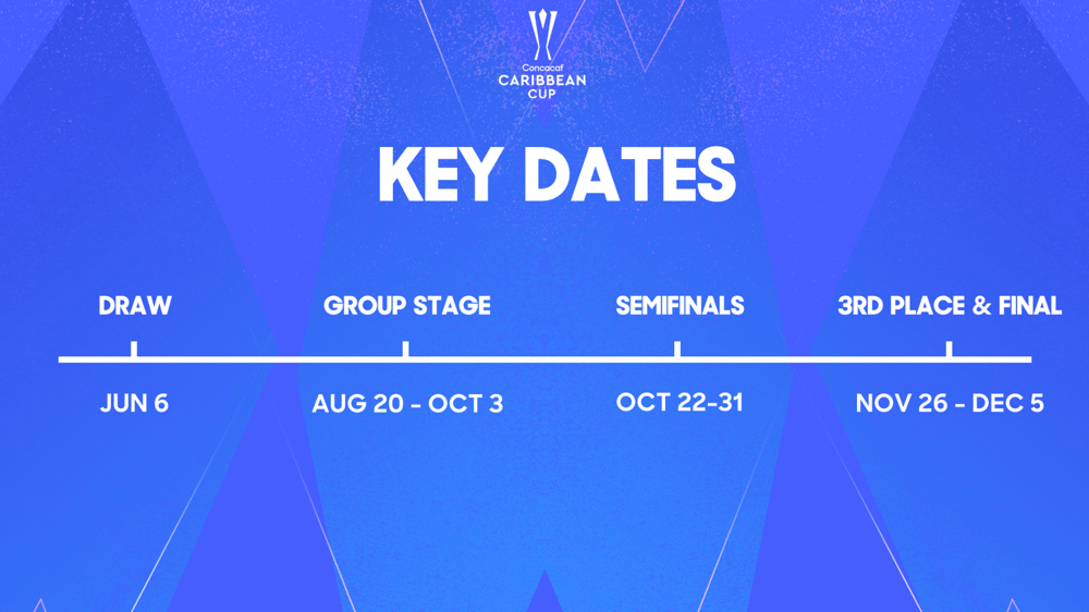 Concacaf confirms important details for the 2024 Concacaf Caribbean Cup