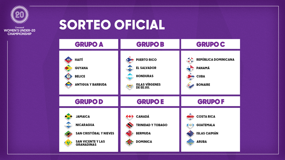 Sorteo revela grupos para la Clasificatoria Femenina Sub-20 Concacaf 2025 